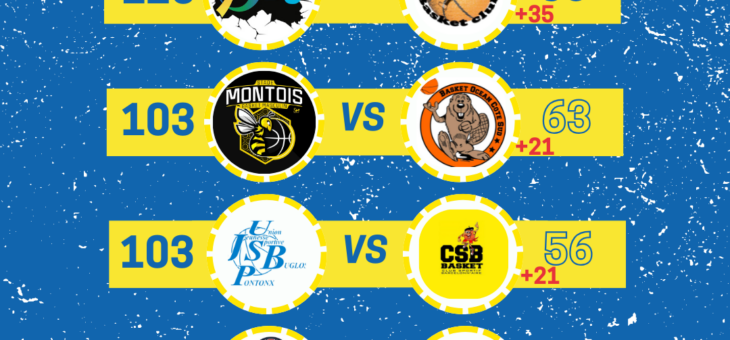 RESULTATS 1/8èmes COUPE DES LANDES