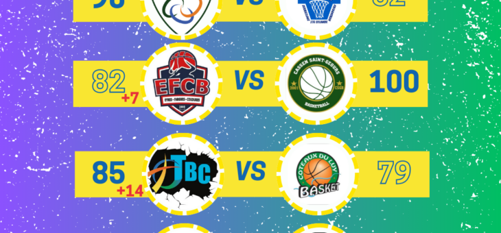 RESULTATS 1/4 COUPE DES LANDES