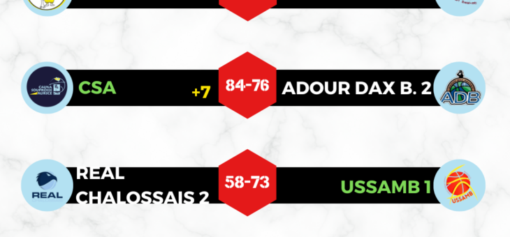 RESULTATS 1/4 COUPE INTERMARCHE