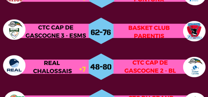 RESULTATS 1/4 DE FINALE COUPE GHROUM / FAUTHOUX
