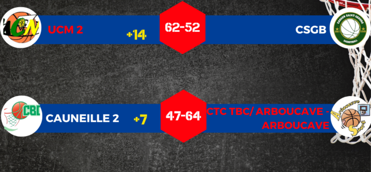 RESULTATS 1/2 FINALES COUPE INTERSPORT