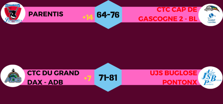 RESULTATS 1/2 FINALES COUPES GHROUM / FAUTHOUX