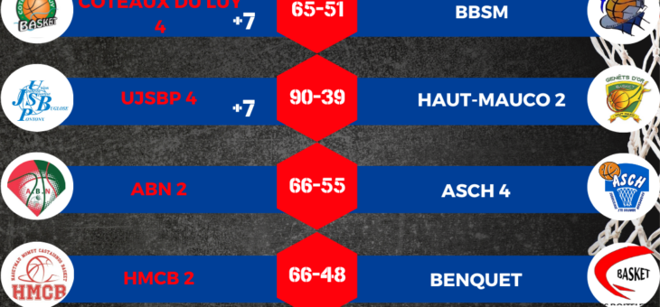 RESULTATS TP COUPE INTERSPORT MASCULINE