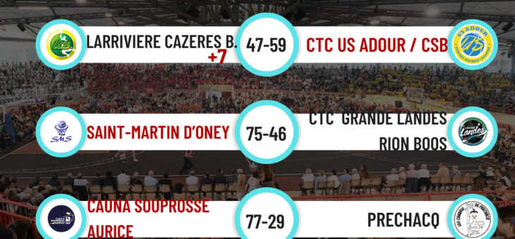 RESULTATS TP COUPE DES LANDES