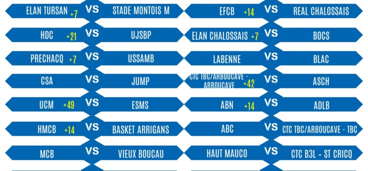 RECAP TIRAGES COUPES