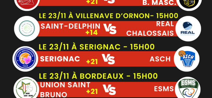 COUPE SUD-OUEST / COUPE NOUVELLE-AQUITAINE