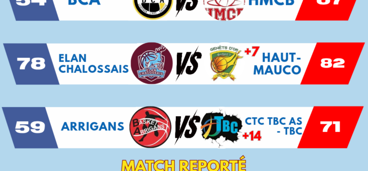 COUPE DES LANDES – RESULTATS 1/4 DE FINALE